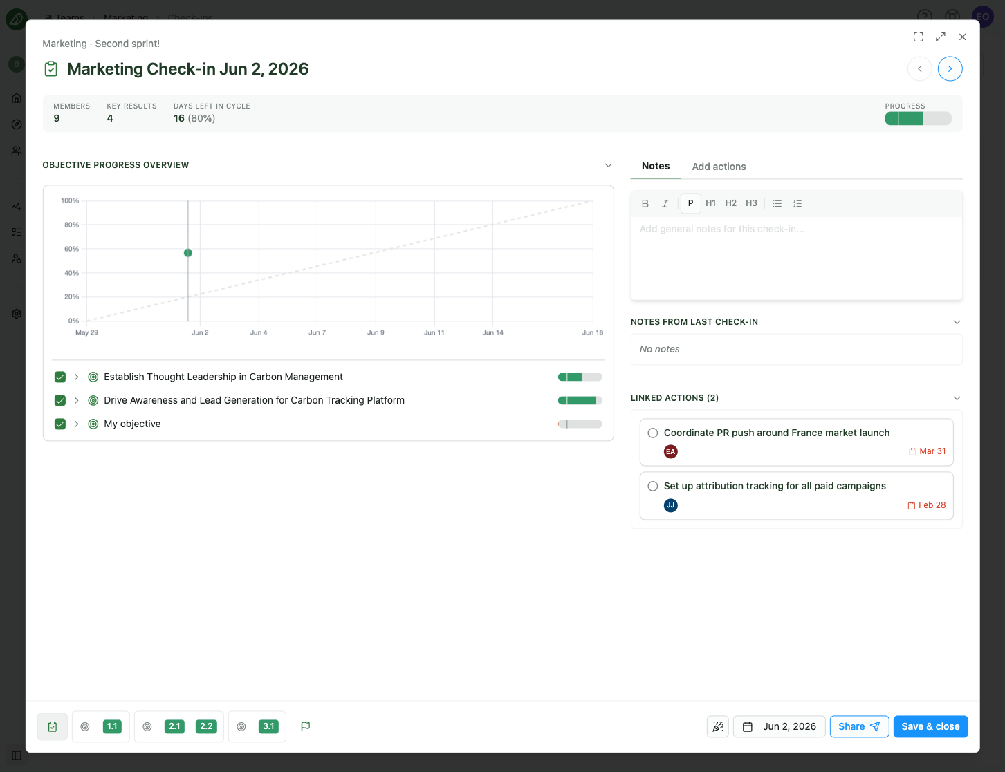 Check-in wizard Overview step with progress chart and notes