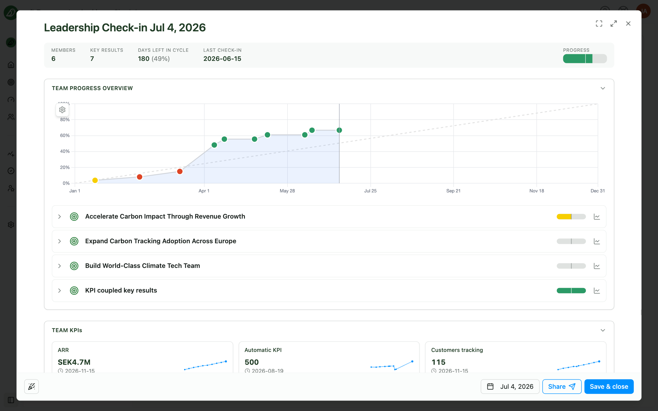 Check-in composer overview with progress chart and notes