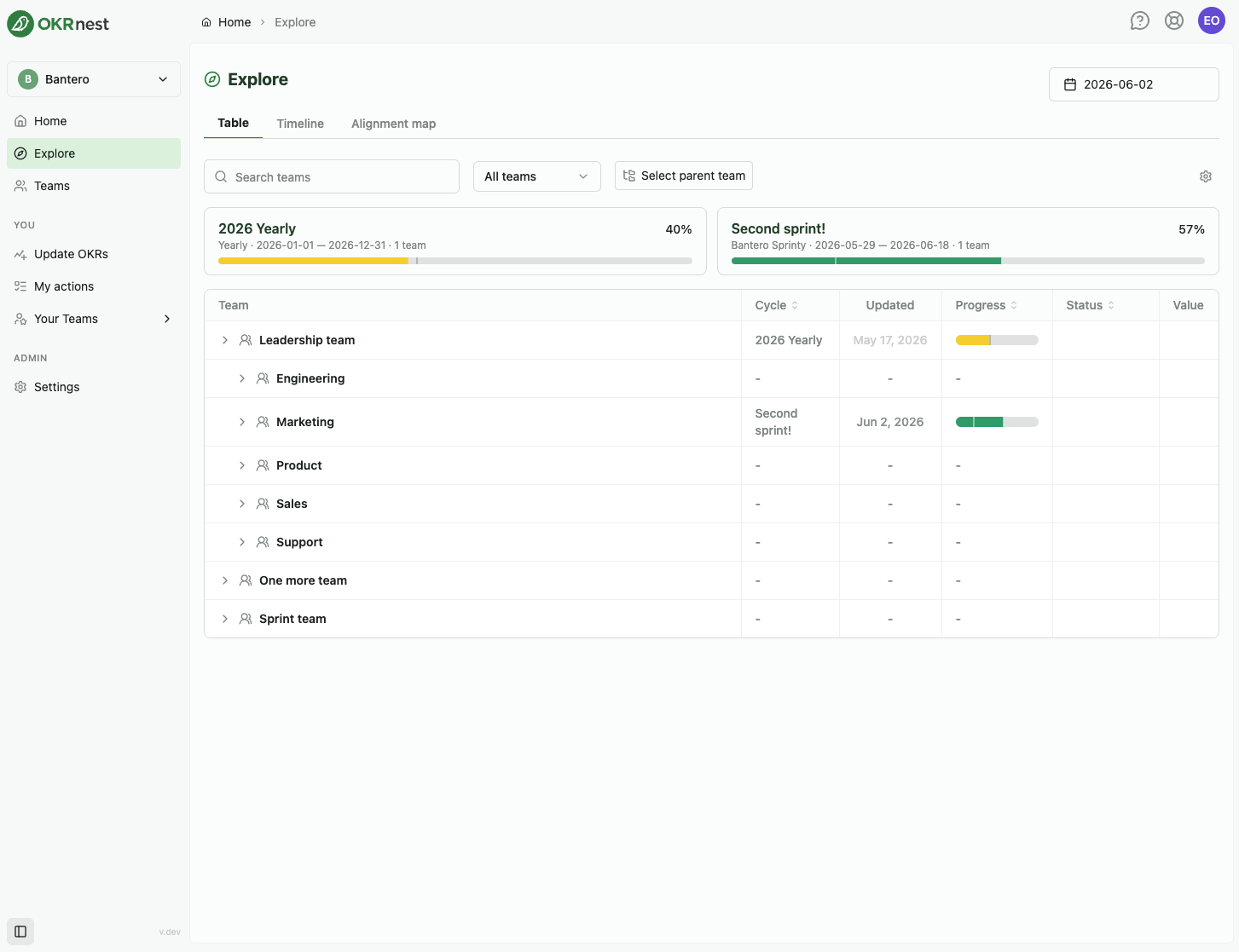 Explore Table tab with team filters, summary cards, and expandable OKR rows