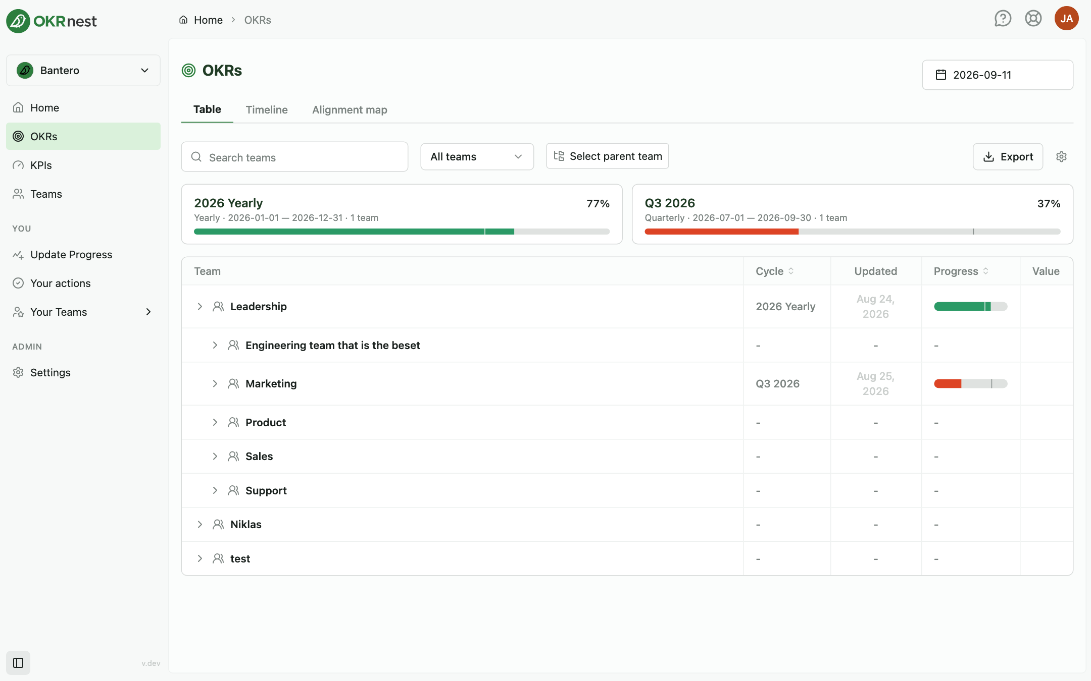 The Table tab with team filters, summary cards, and expandable OKR rows