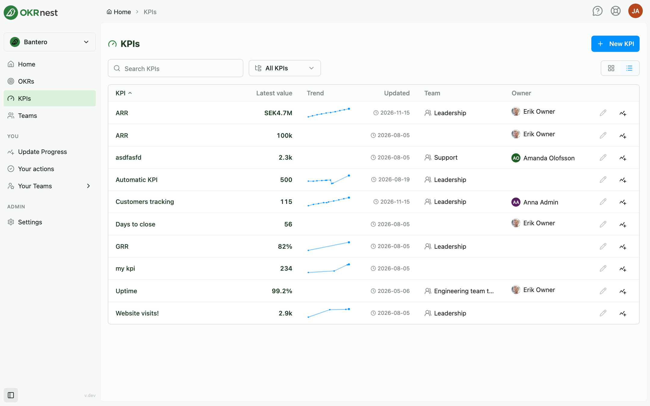 The KPIs page showing the catalogue in table view