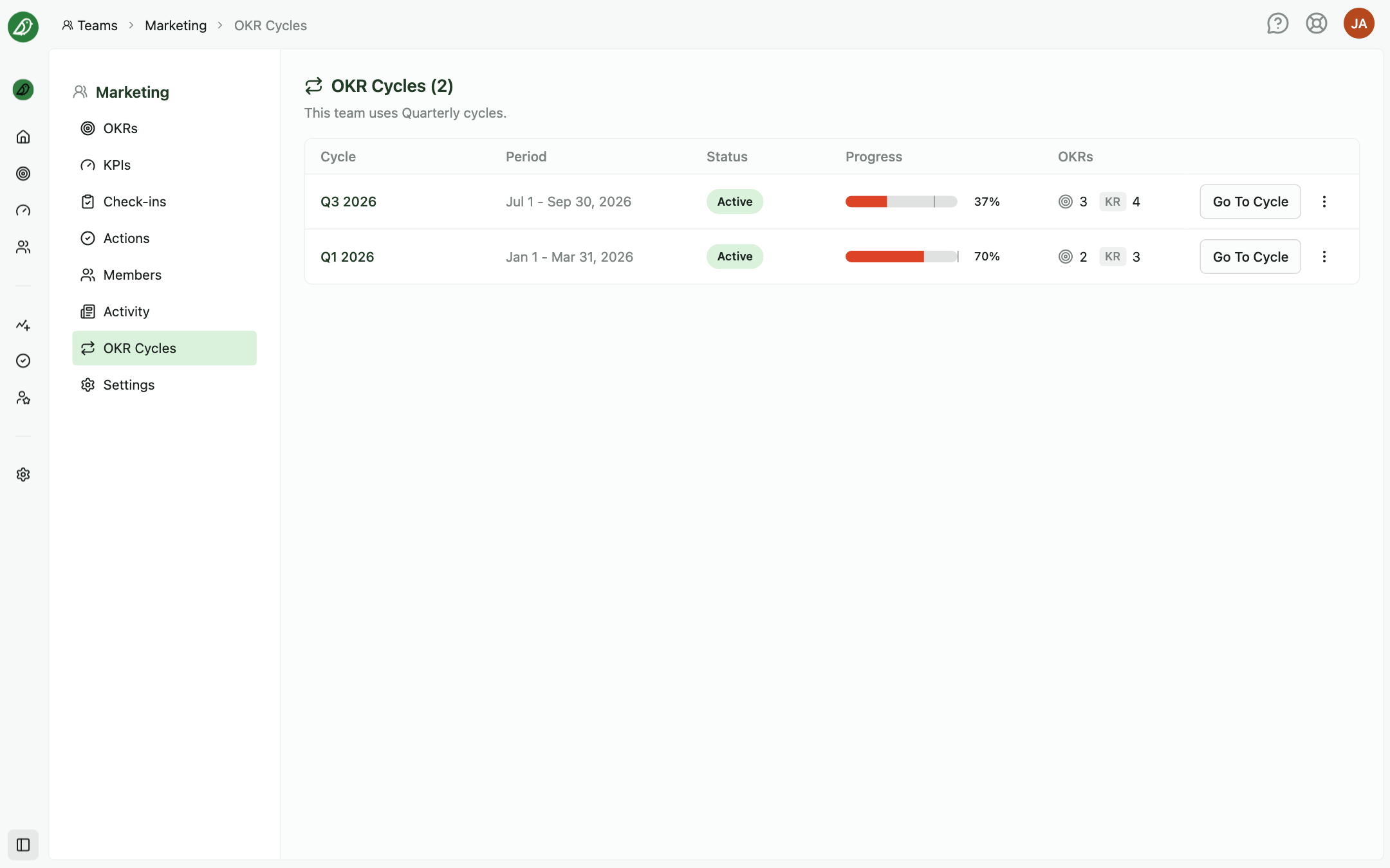 The OKR Cycles list for a team showing cycle status, progress, and OKR counts