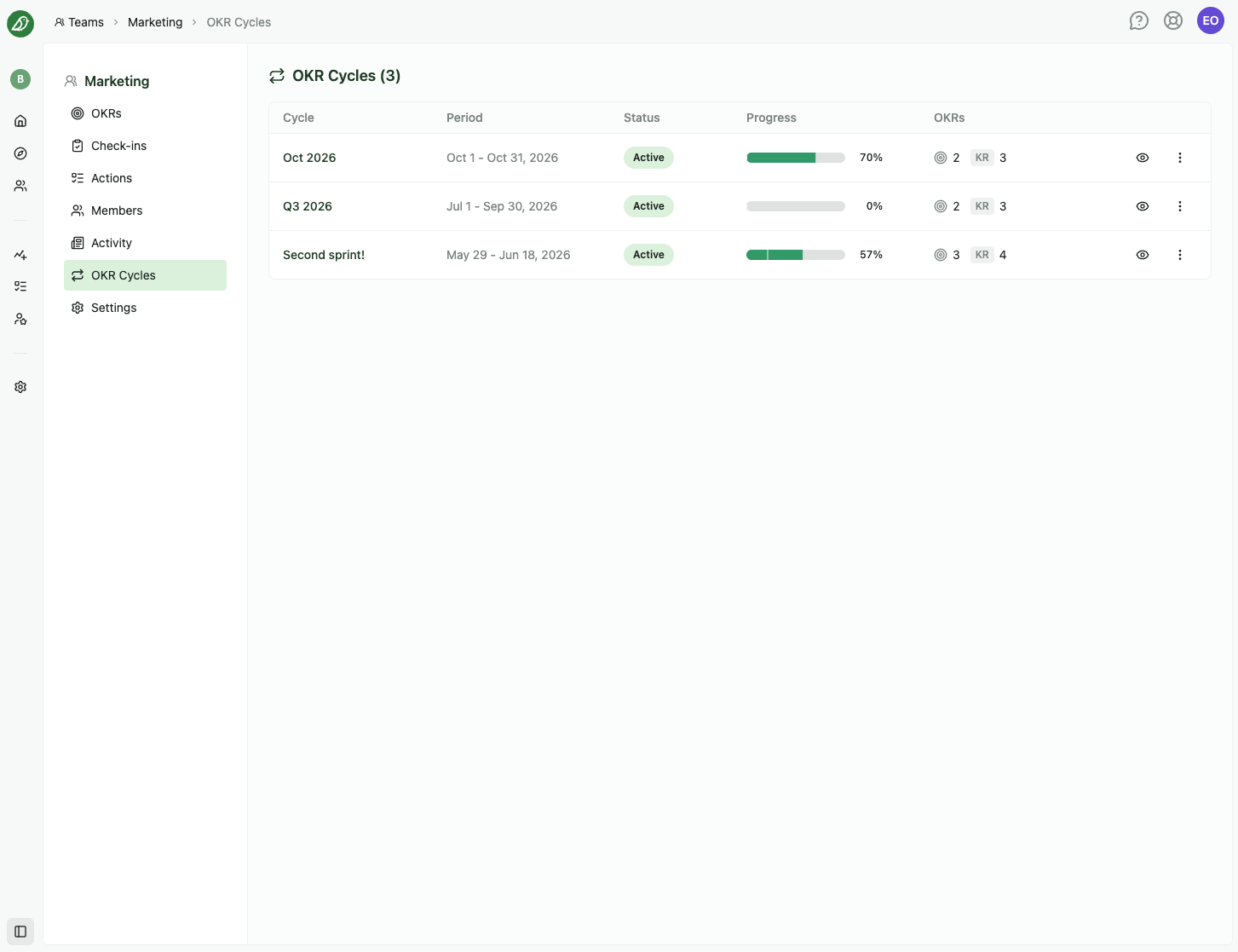 The OKR Cycles list for a team showing cycle status, progress, and OKR counts