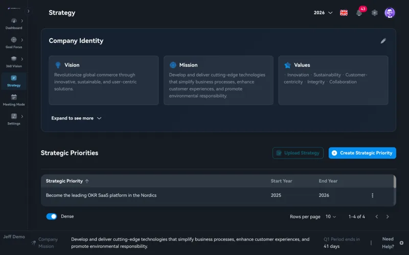Futureworks: Strategy overview