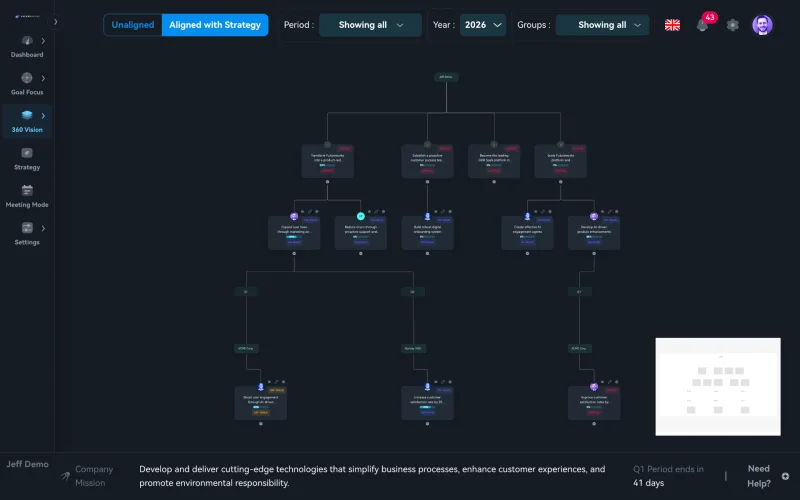 Futureworks: Objective tree