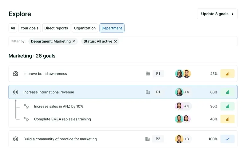 Lattice: Okrs dept dashboard