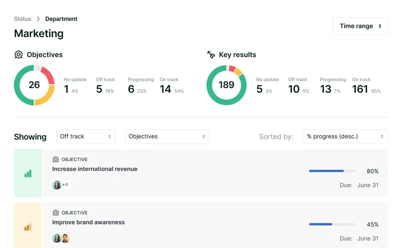 Lattice: Okrs objectives status