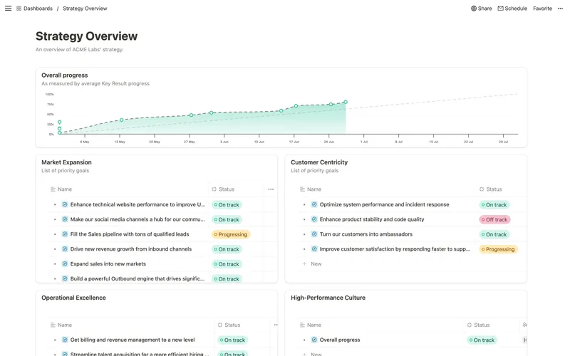 Mooncamp: Strategy overview dashboard