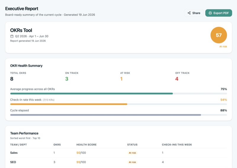 OKRs Tool: Executive report