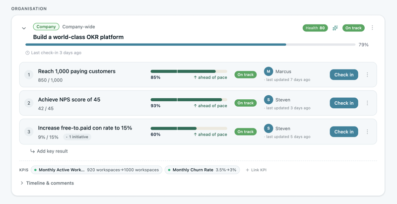 OKRs Tool: Okr dashboard