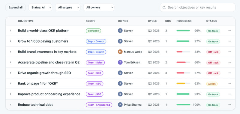 OKRs Tool: Okrs