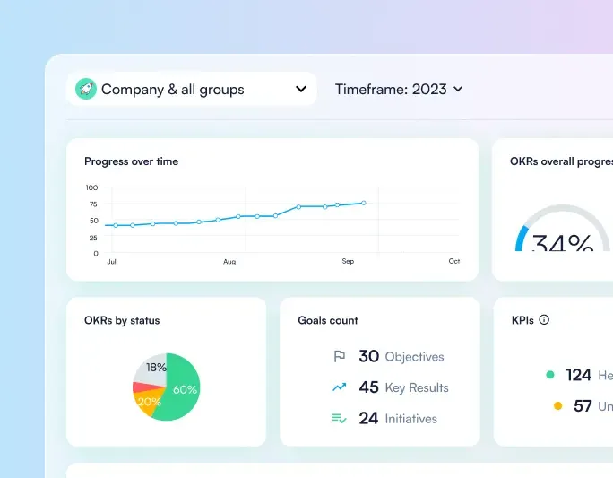 Perdoo: Progress report
