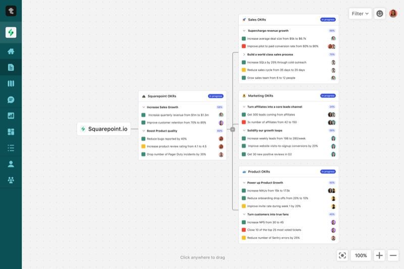 Tability: Strategy map