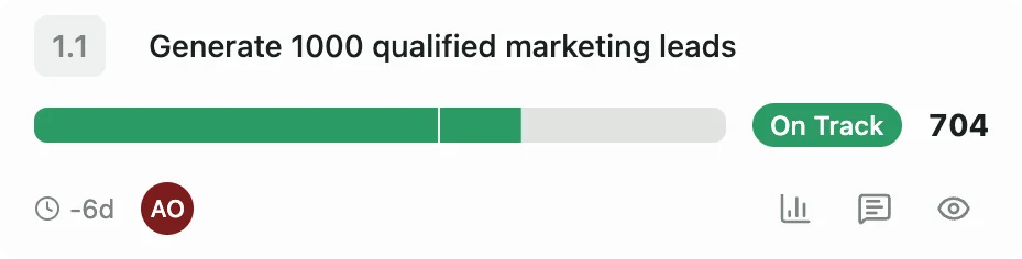 A marketing OKR tracked in OKRnest