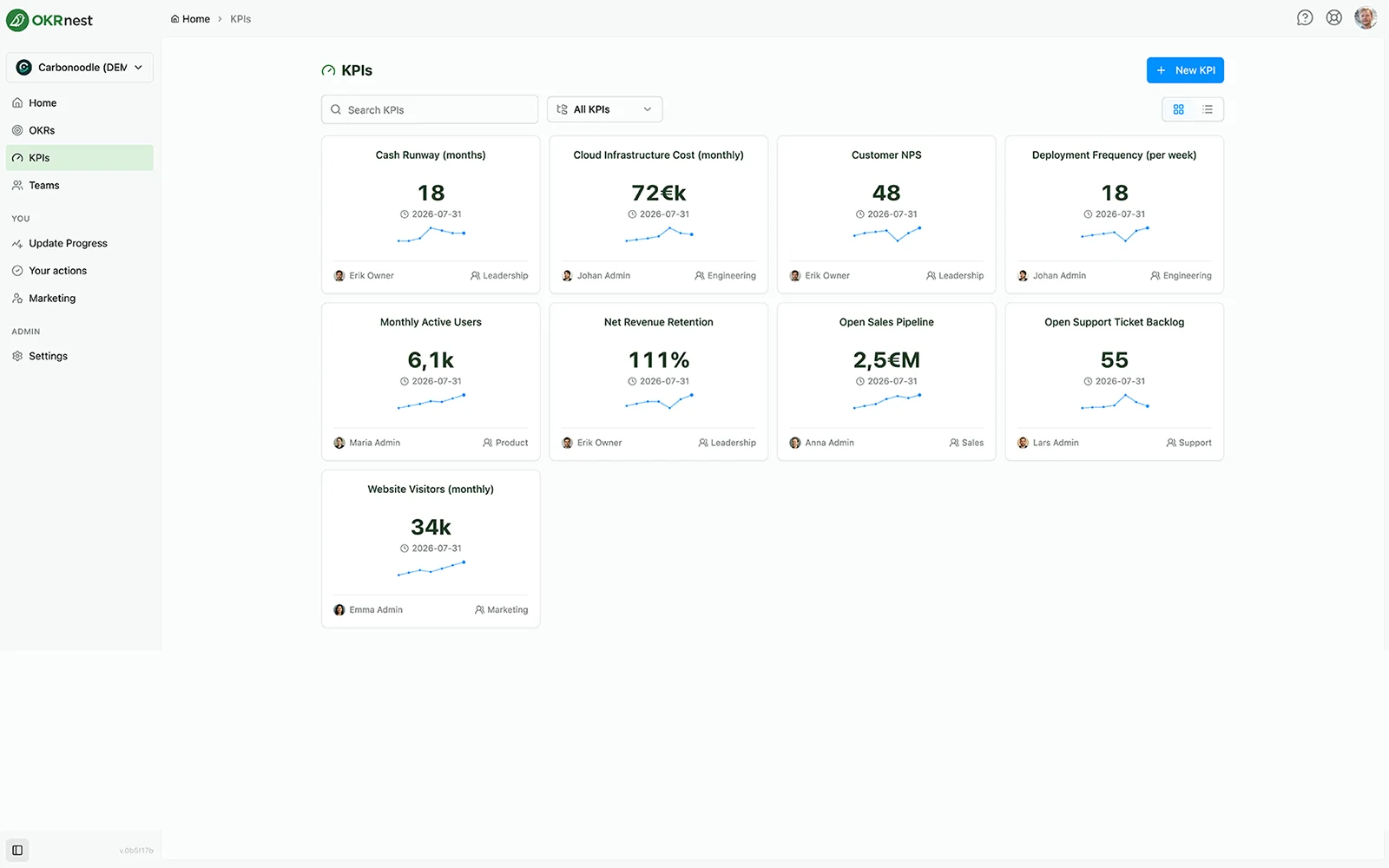KPIs in OKRnest kept up to date through the public API
