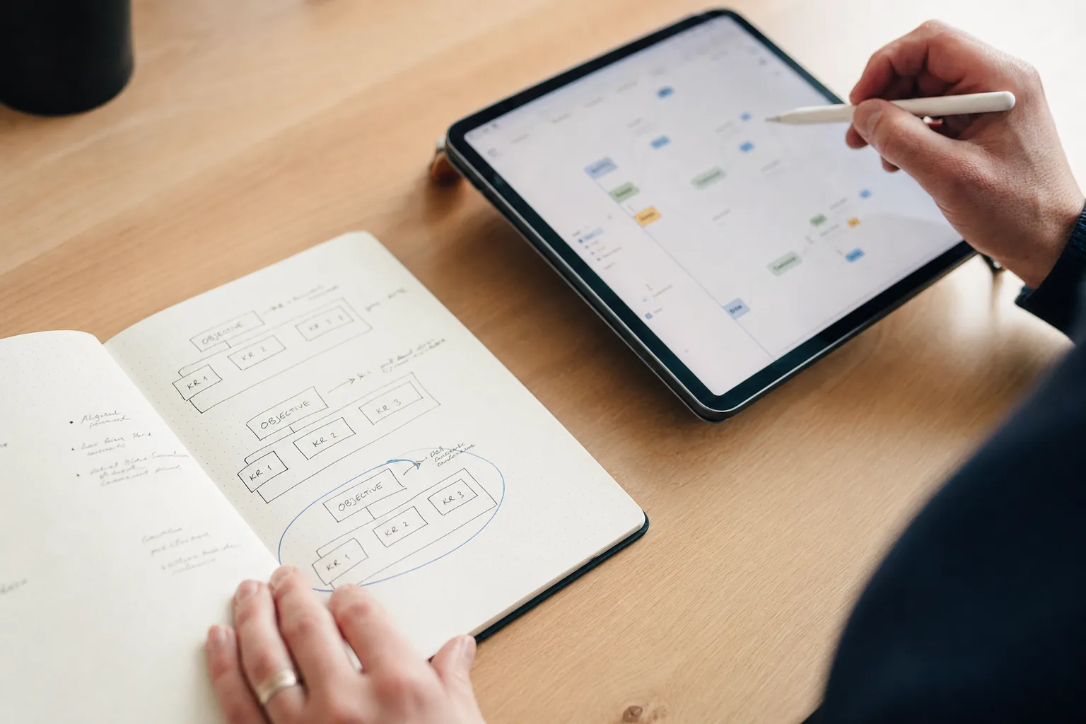 Close-up of hands at a desk with a tablet showing an OKR-style interface and a paper notebook of sketched OKR structures, with one item circled in ink