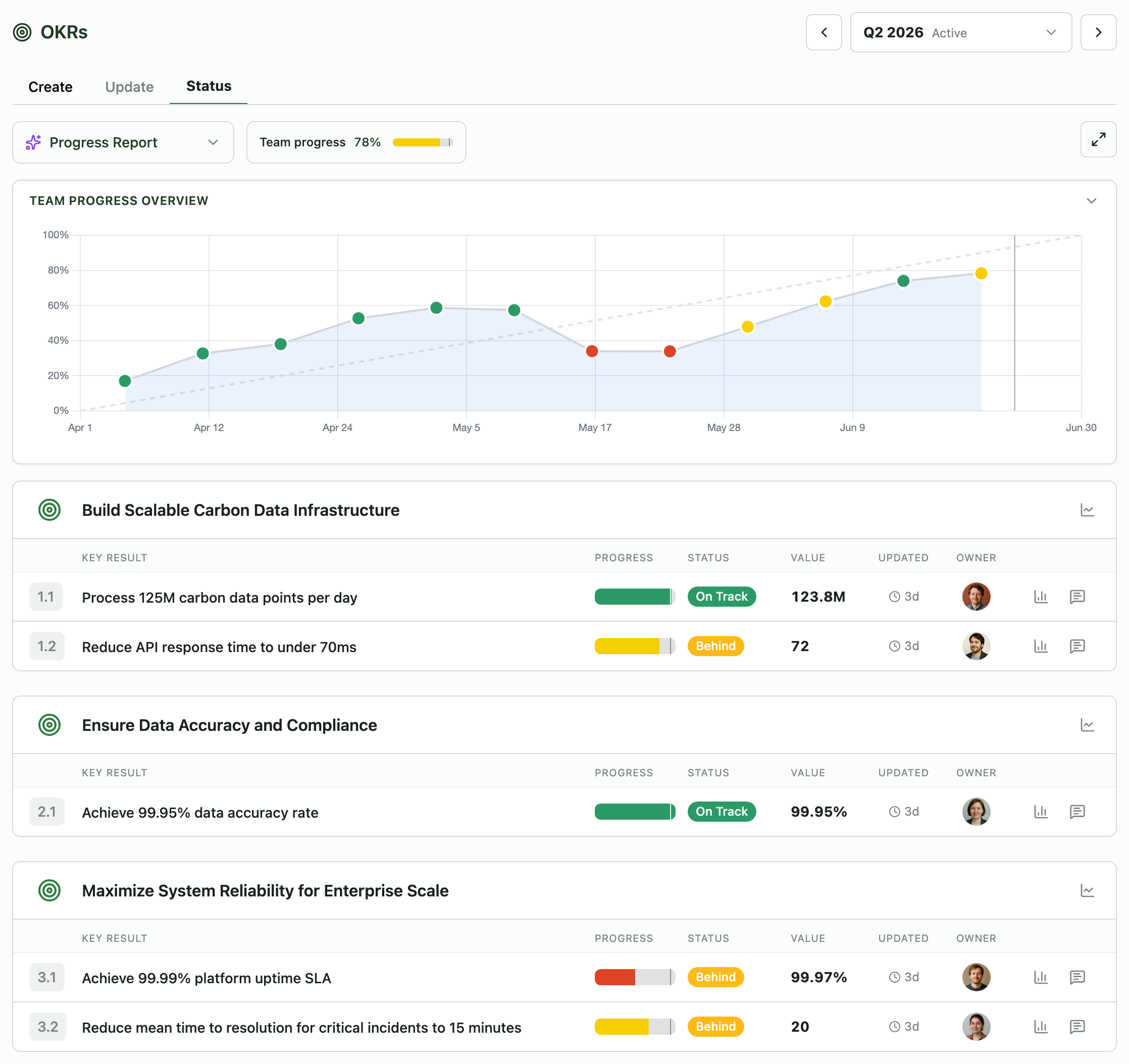 Engineering status — the reliability cluster