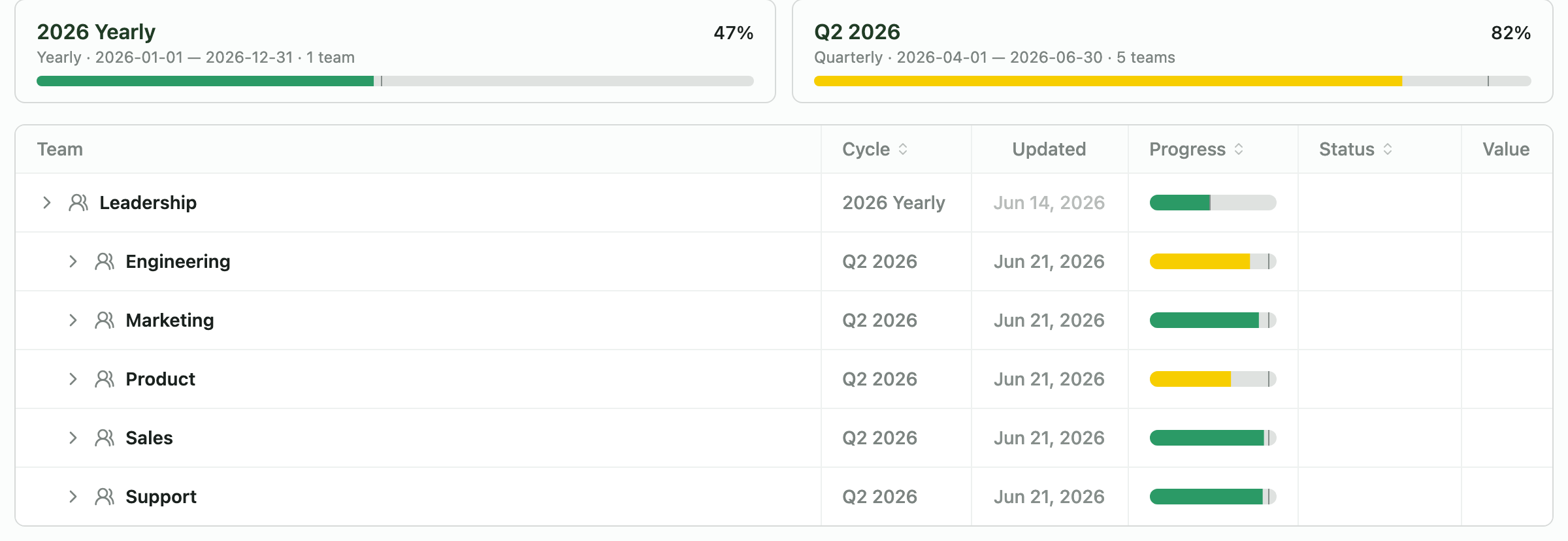 Org scorecard — all teams and both cycles