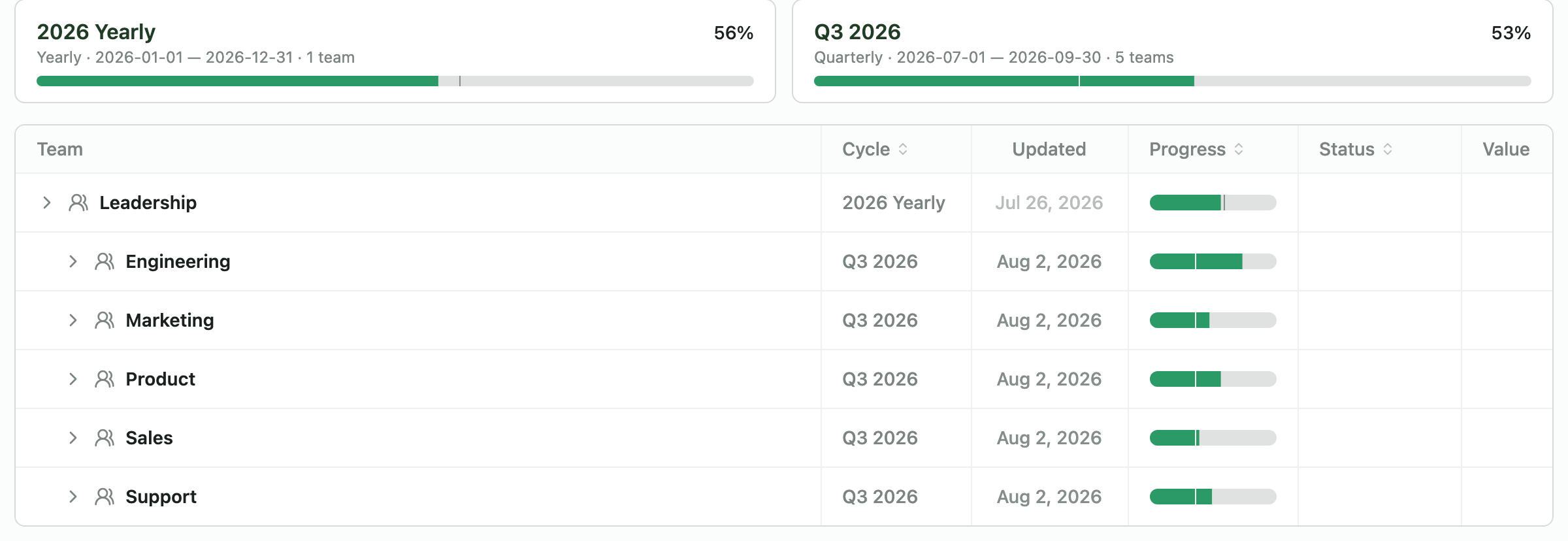 Org scorecard — all teams, the year and the quarter