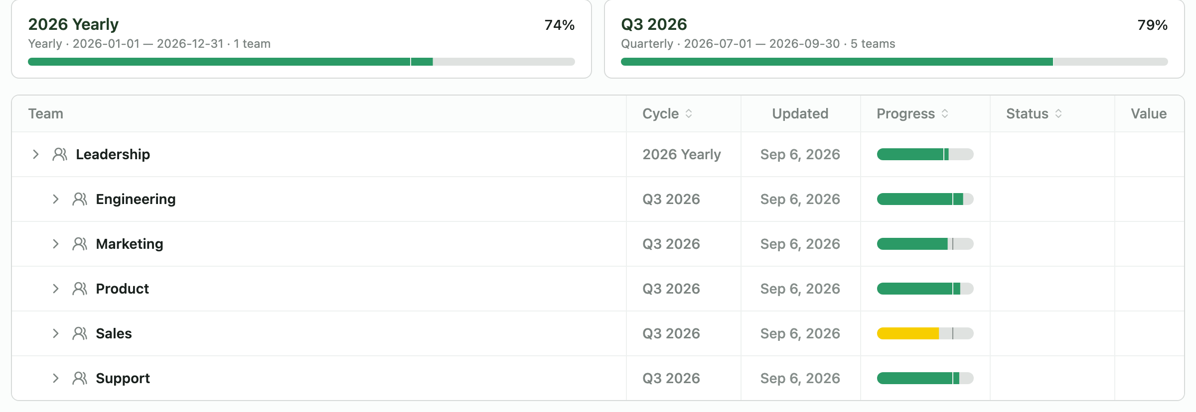 Org scorecard — all teams, the year and the quarter