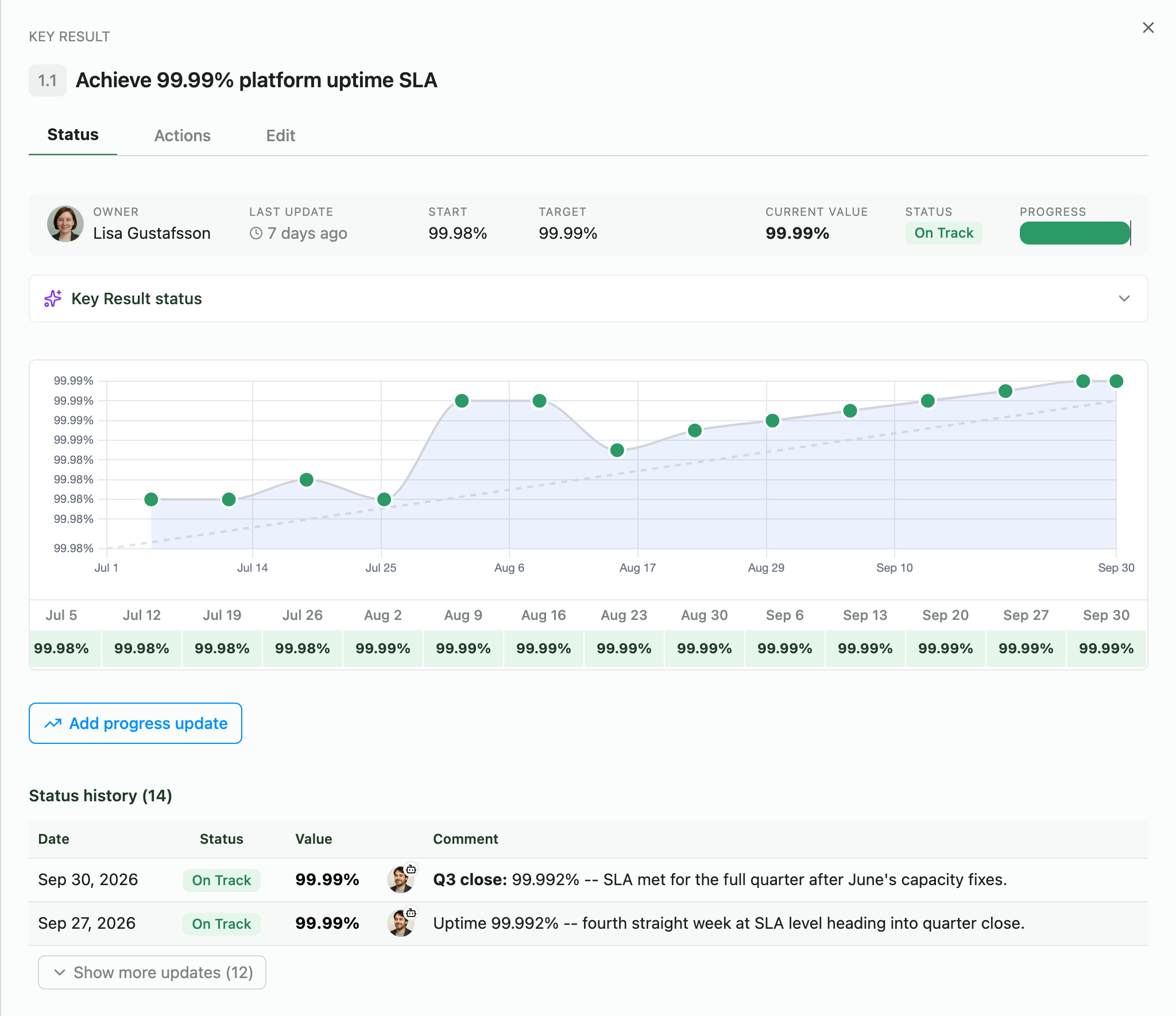 Goal — platform uptime