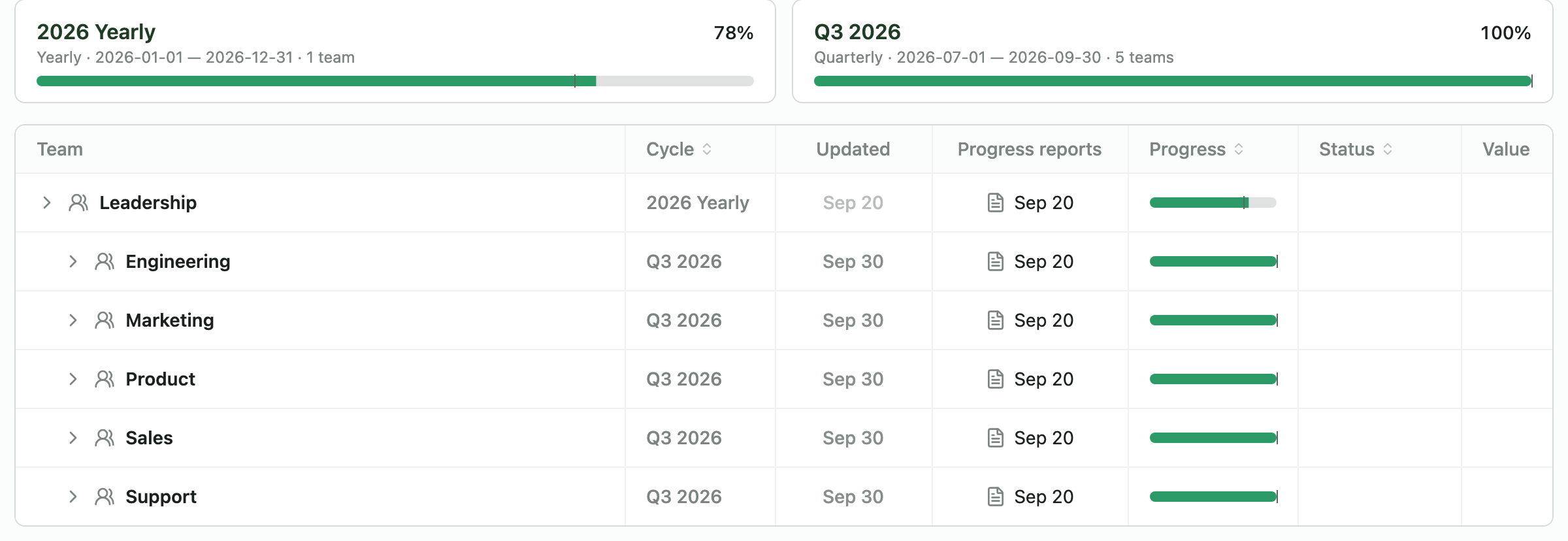 Org scorecard — all teams, the year and the quarter